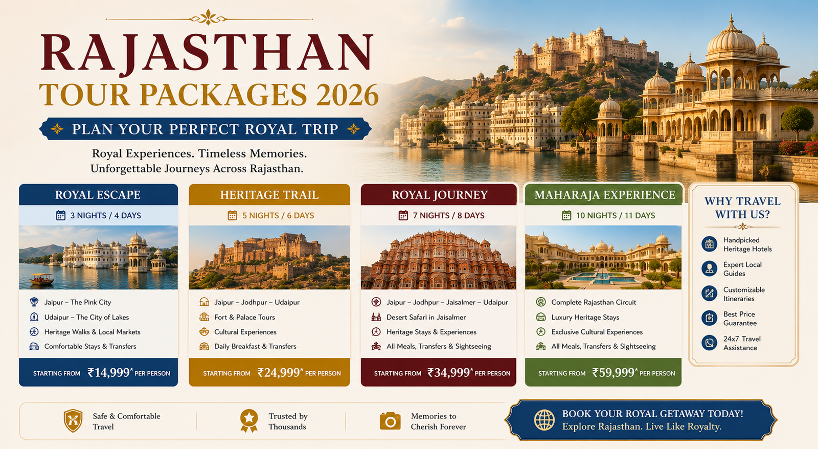 Rajasthan Tour Packages Duration & Cost