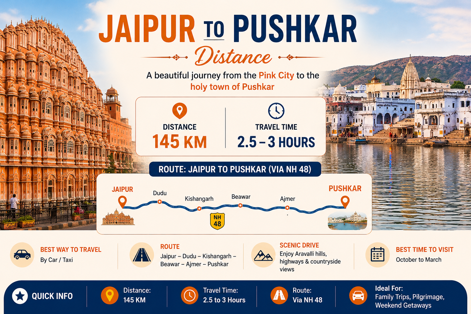 Jaipur to Pushkar Distance