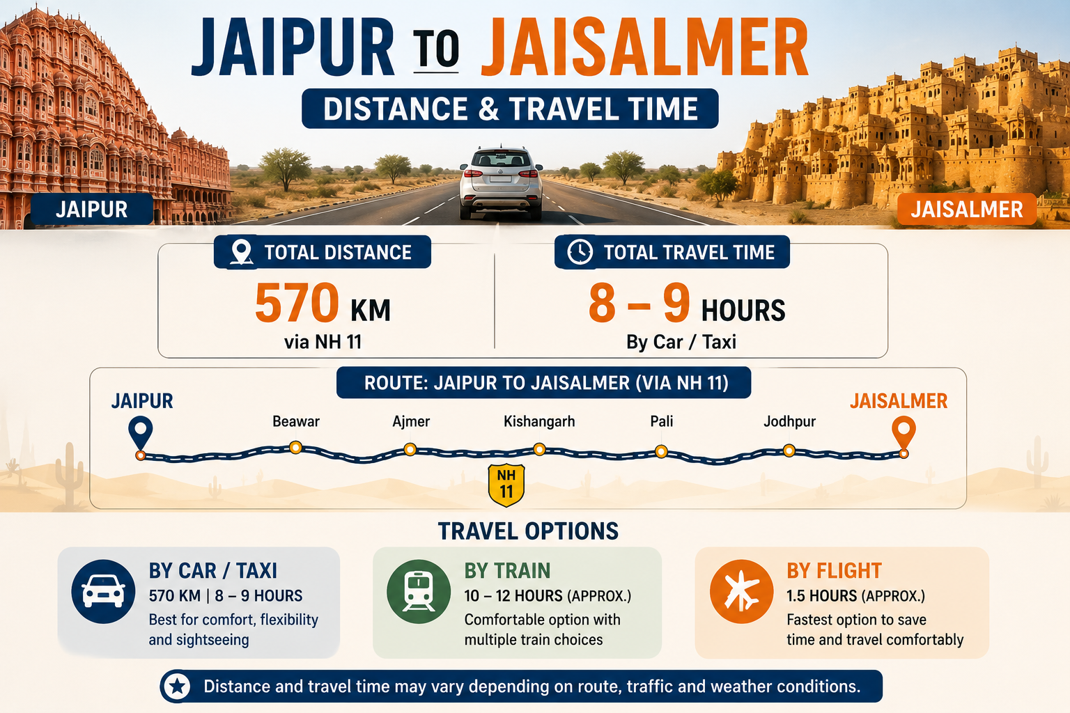 Jaipur to Jaisalmer Distance and travel time