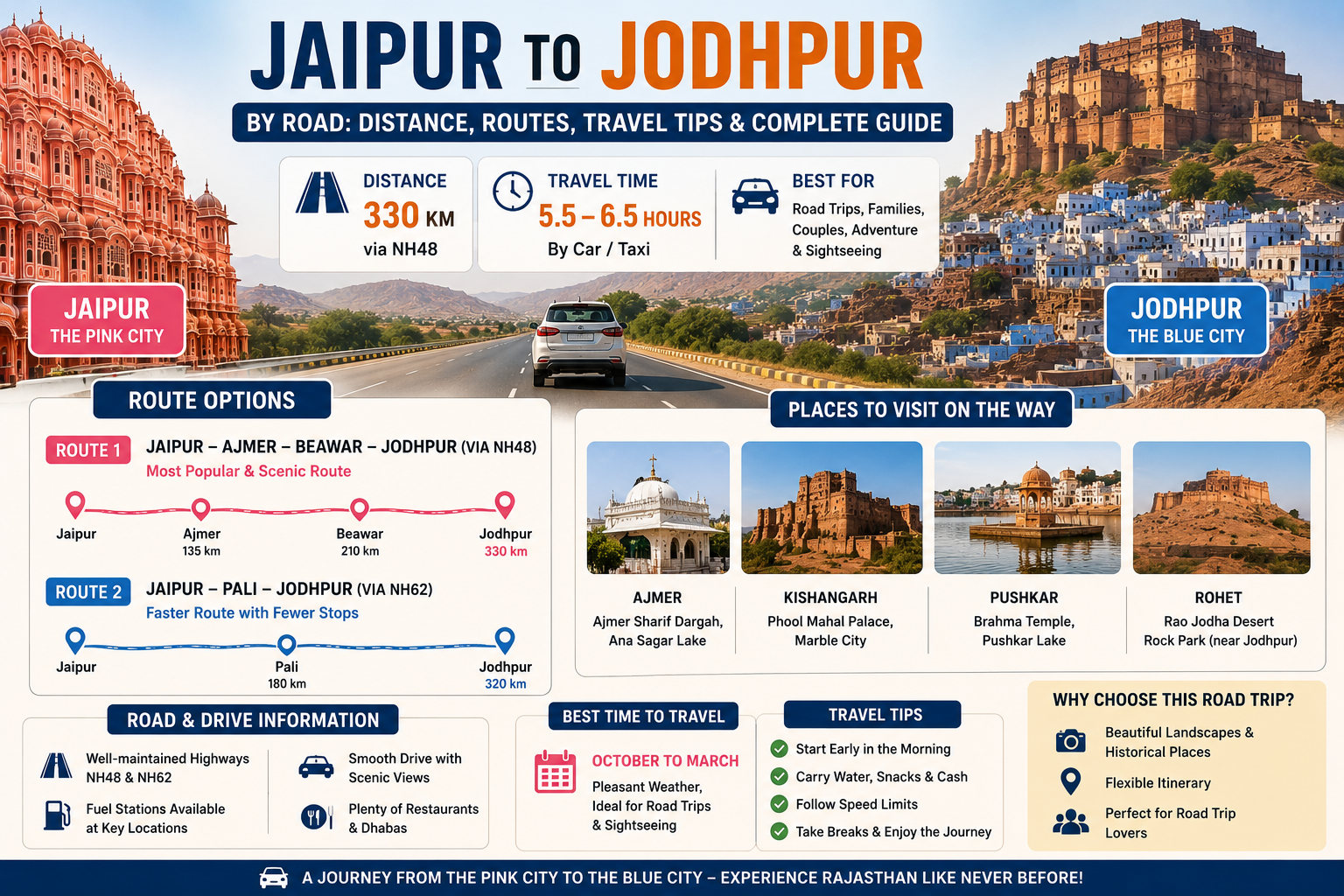 jaipur to jodhpur distance