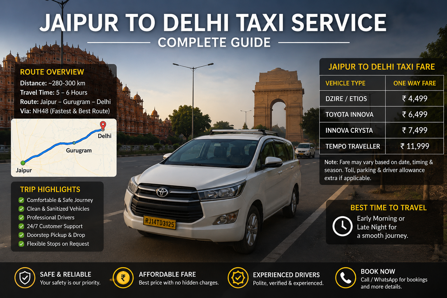 Jaipur to Delhi Taxi Fare 