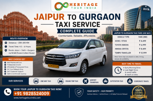 Jaipur to Gurgaon Taxi Service – Complete Guide