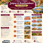 Royal Jaipur & Ranthambore Adventure