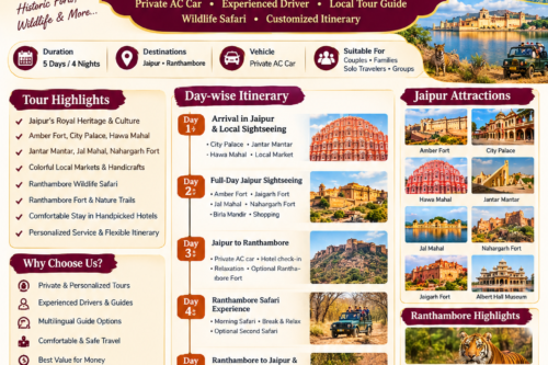 Royal Jaipur & Ranthambore Adventure